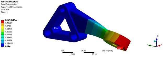 14. Displacement & von-mises stress plots for second iteration of front engine mounting bracket (at z=6g) 1. Maximum Deflection= 0.19956 mm 2. Maximum Von Mises stress= 295.1 MPa. VI.