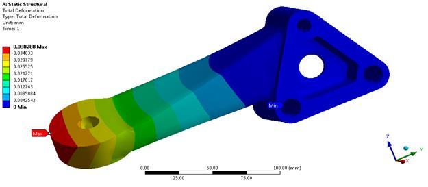Figure 5.9. Displacement & von-mises stress plots for first iteration of front engine mounting bracket (at y=3g) 1. Maximum Deflection= 0.038288 mm 2. Maximum Von Mises stress= 23.642 MPa.