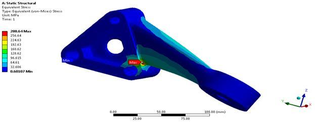 figure 5.5. Figure 5.10. Displacement & von-mises stress plots for first iteration of front engine mounting bracket (at z=6g) 1. Maximum Deflection= 0.45854 mm 2. Maximum Von Mises stress= 288.64 MPa.