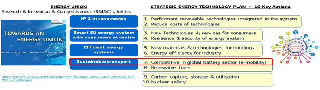 Integrated SET-Plan [C(2015) 6317] - 10 actions 9. Carbon capture, storage & utilisation 10.