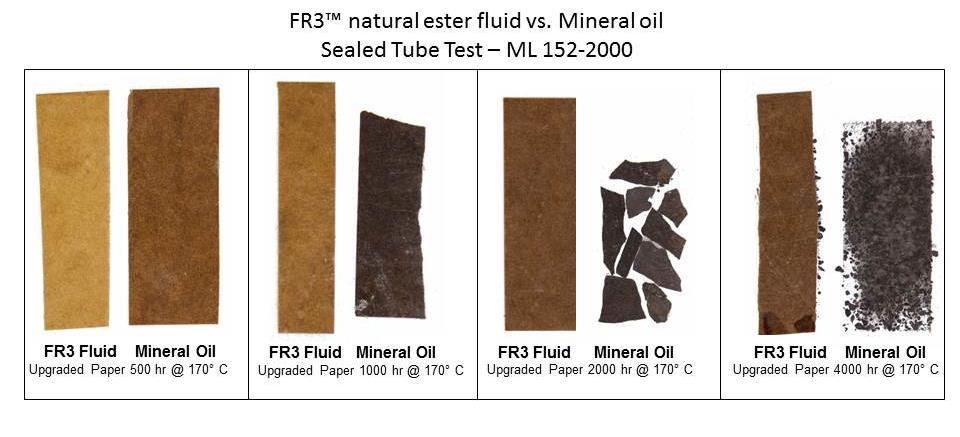FR3 fluid extends insulation life 5-8 times