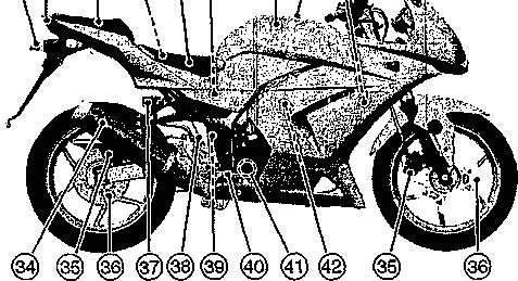 16 LOCATION OF PARTS LOADING INFORMATION 17 LOADING INFORMATION 25. License Plate Light 26. Tail/Brake Light 27. Passenger's Seat 28. Fuse Box 29. Rider's Seat 30. Air Cleaner 31. Fuel Tank 32.