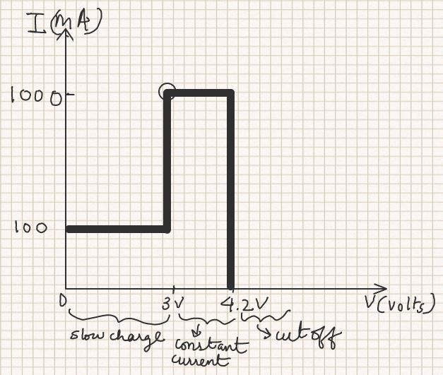THRESHOLD: Connected to ground. DISCHARGE: Not connected. Vcc: Power supply. C. Boost Converter The boost converter is a lithium battery. It is about 0.9V to 5V. It boosts up the voltage and current.