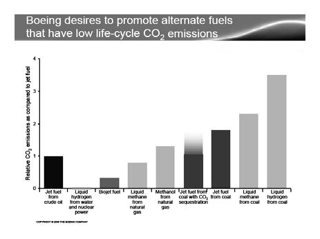 75% bio-diesel content by 2010, 10% by