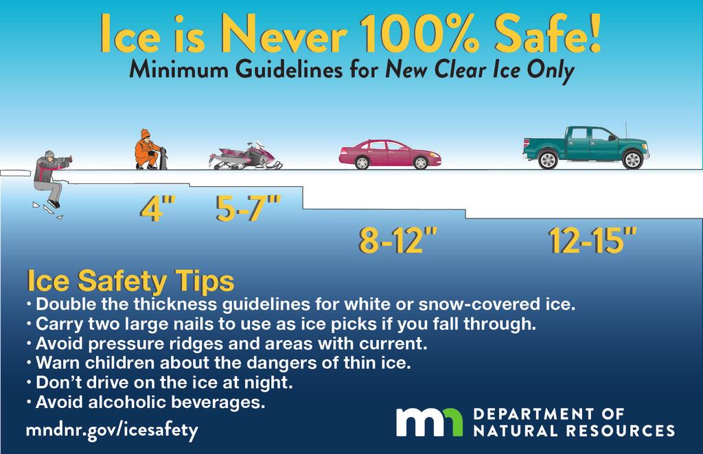Public Safety & Ice Safety Some factors related to deaths and accidents during winter recreational activities are driving too fast for conditions, alcohol use, unexpected hazards, and lack of