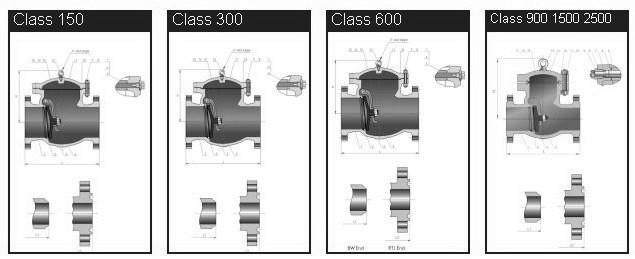 SWING CHECK VALVES DIMENSIONS ANSI Class 150 Dimensions (mm) Approx. Wt. L H D ( lb. ) ( kg.