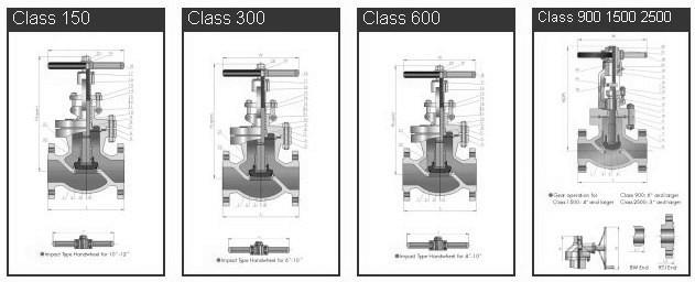 GLOBE VALVES DIMENSIONS ANSI Class 150 Dimensions (mm) Approx. Wt. L H W ( lb. ) ( kg.