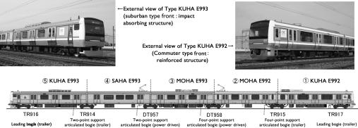 Special edition paper-5 Fig. 2 AC Train Composition meter long 10-car train, each car measuring 20 meters in length.