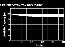 LIFE CHARACTERISTICS When specifying battery assemblies, the following information should be given: 1) Size and type of