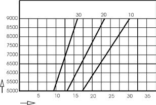 heating (K) LH-EC / LH 100 Air flow rate (m³/h) Air flow rate (m³/h) Air throw (m) Air throw (m)