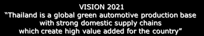 Master Plan for Thai Automotive Industry 2012-2016 VISION 2021 Thailand is a global green automotive production base with strong domestic
