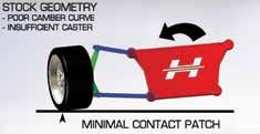 Tech Tips SUSPENSION POWER Power for your suspension starts with the tire. Wider, high profile tires and lower profile ultra performance tires each have different suspension needs.