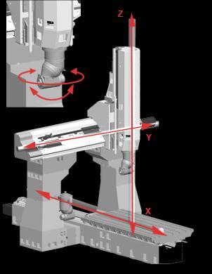 BASIC MACHINE FEATURES FVC CNC machining centre features three basic controlled axes: X longitudinal movement