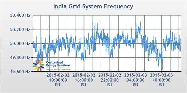 India Grid
