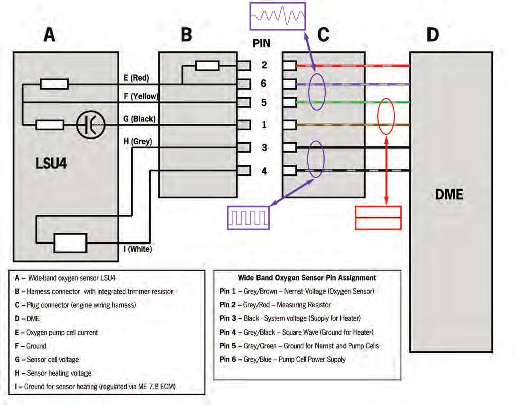 Wide Band Oxygen Sensor Wiring Diagram In the sensor wiring diagram we can see the color codes of the wires and the connection points to connect an oscilloscope to measure the voltage drop across the