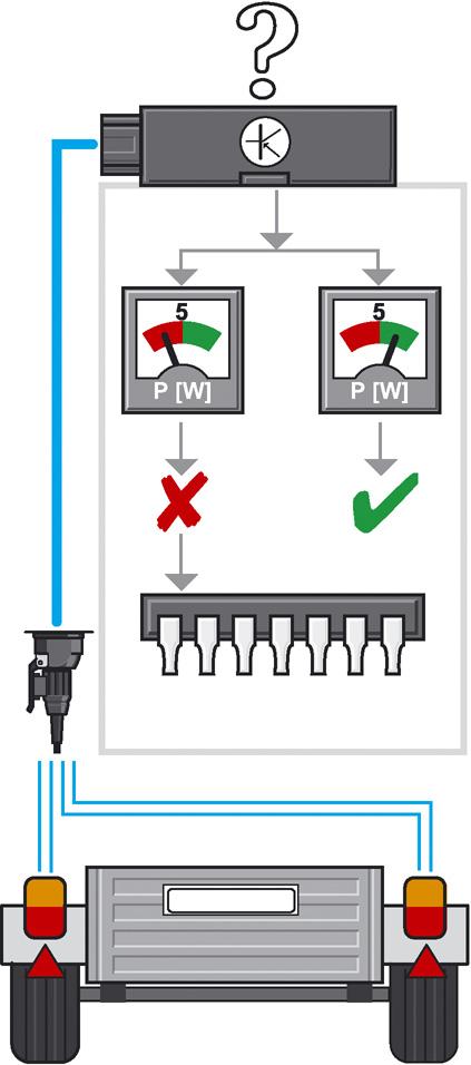 Electrical system Function Based on cold monitoring of the tail lights and turn signals, the trailer detector control unit determines whether a trailer is connected.
