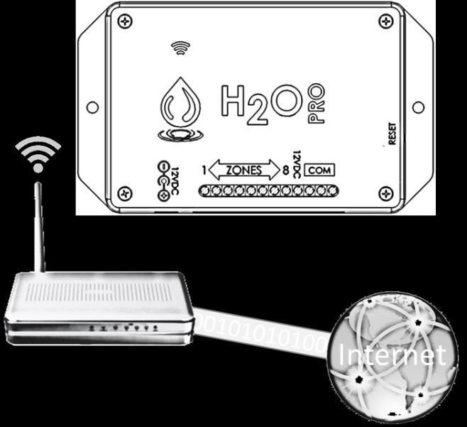 Internet Access The H2OPro does not require internet access from your Wi-Fi network to operate.