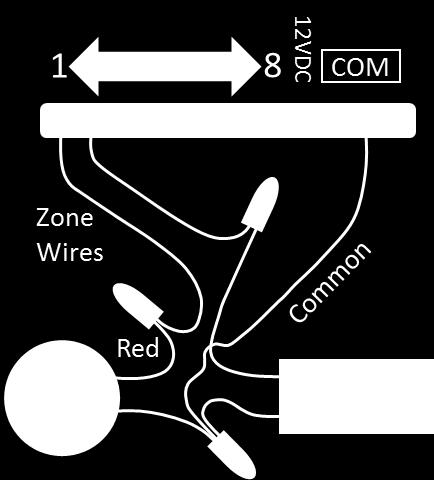 Wiring a Solenoid and a Flow Meter on Different Wires It is not required to connect a flow meter with a solenoid for the same zone position.
