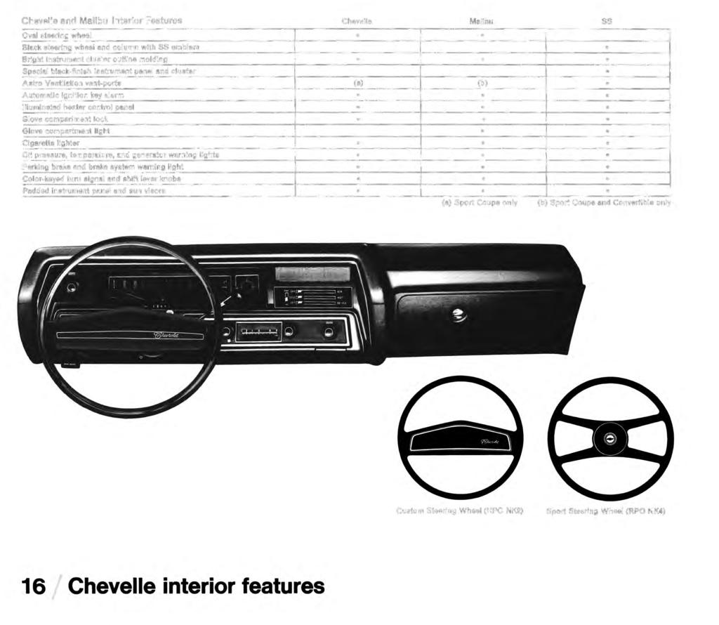 Chevelle and Malibu Interior Features Chevelle Malibu ss Oval steering wheel Black steering wheel and column with SS