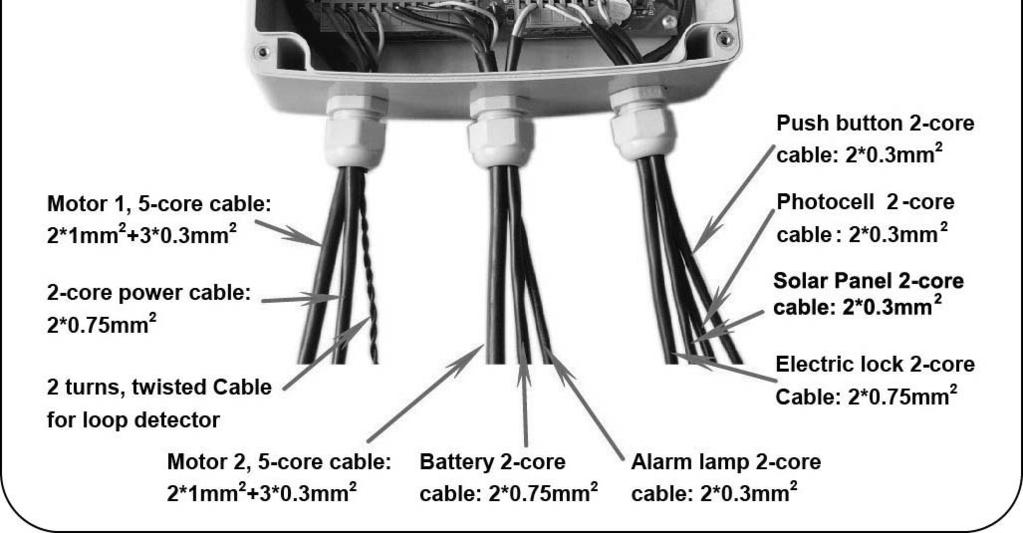 NOTE: Only motor cables (1.5m length) are provided.