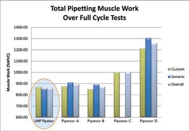 Tip Application Effort Product Force Testing The full cycle testing represented the application of the devices as may be commonly expected