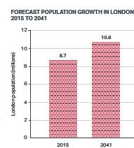 not cope with future growth Car spaces are inefficient in relation to the numbers of people they often move around