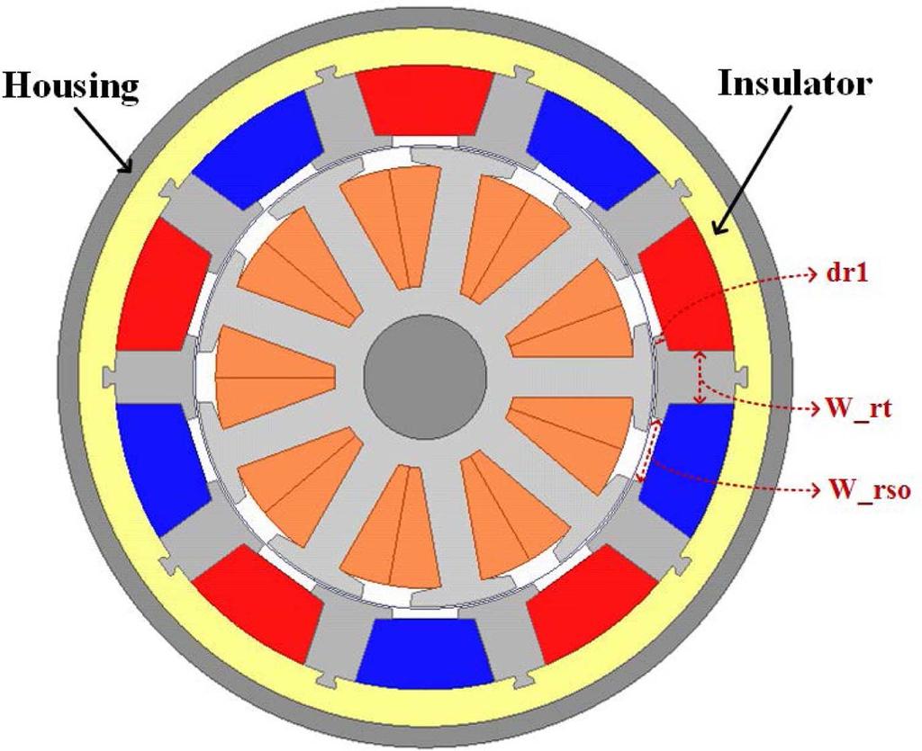 250 Characteristics Analysis of Novel Outer Rotor Fan-type PMSM for Increasing Power Density Sooyoung Cho et al. Table 3.