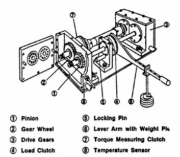 Schematic of FZG Machine