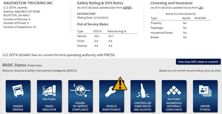 Locating Safety Rating https://csa.