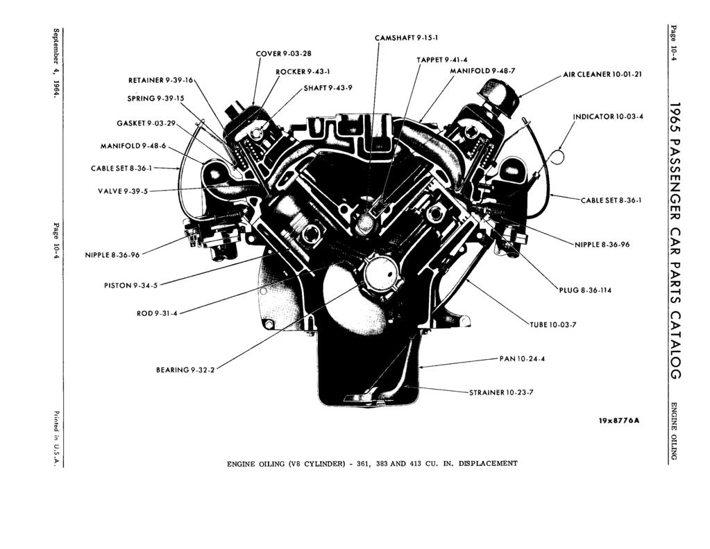 C NII ENGINE OILING (V8 CYLINDER) -