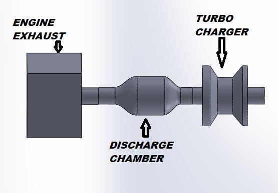 FIG 2: Discharge Chamber 3.3. Engine requirement for Turbocharger Sl.no Parameter Stock Custom Reason 1 Compression ratio 9.2:1 Less than 8.