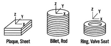 Application Guide DuPont Vespel CR-6100 is suitable for pump wear rings, throat bushings, and line shaft bearings. Figure 3.