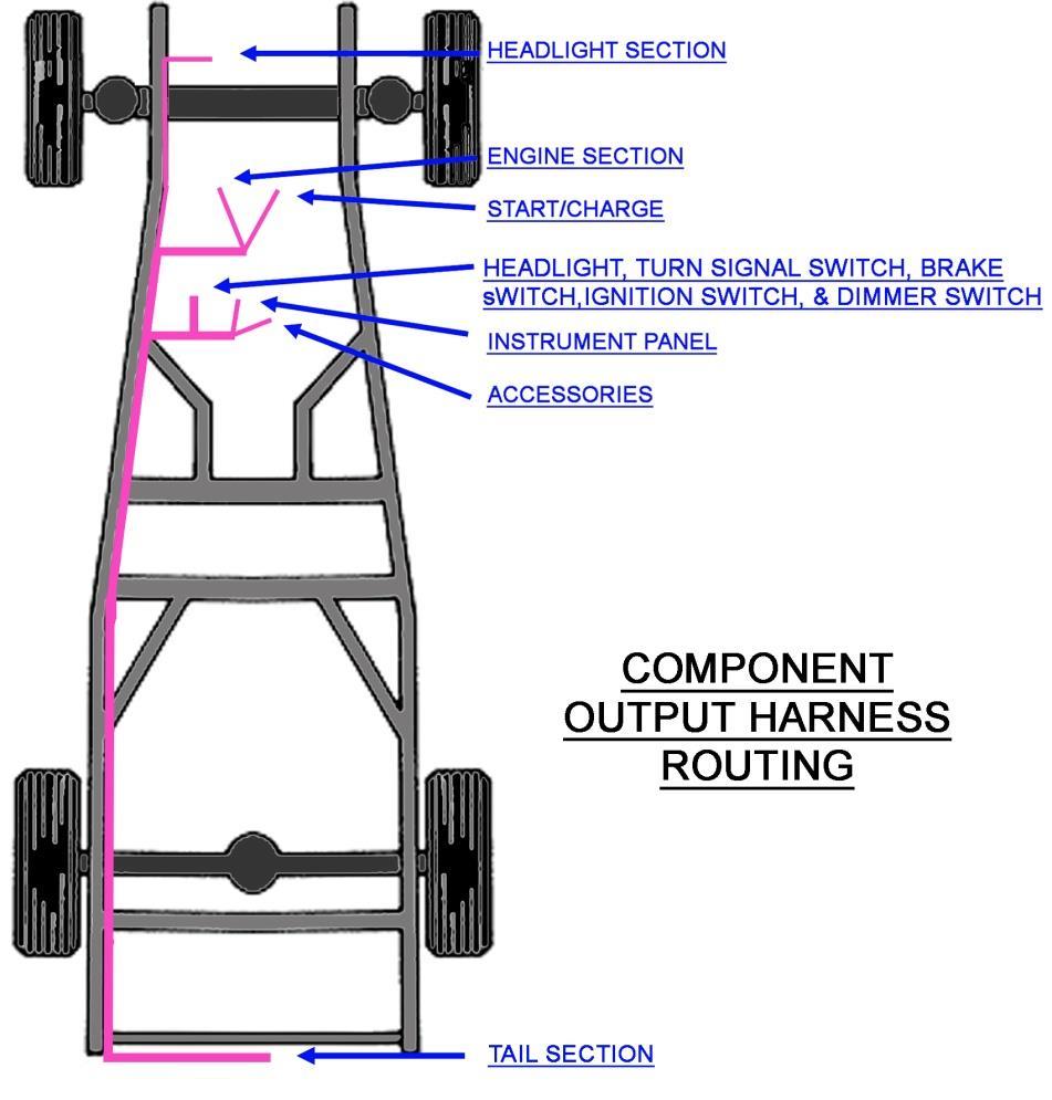 COMPONENT OUTPUT HARNESS ROUTING Loosely route all of the following wire groups to their designated connection points. NO CONNECTIONS OR CUTTING WILL TAKE PLACE AT THIS TIME.