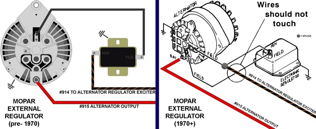 MOPAR Externally Regulated Alternators There are two types of external regulators found on these charging systems: mechanical and electrical.