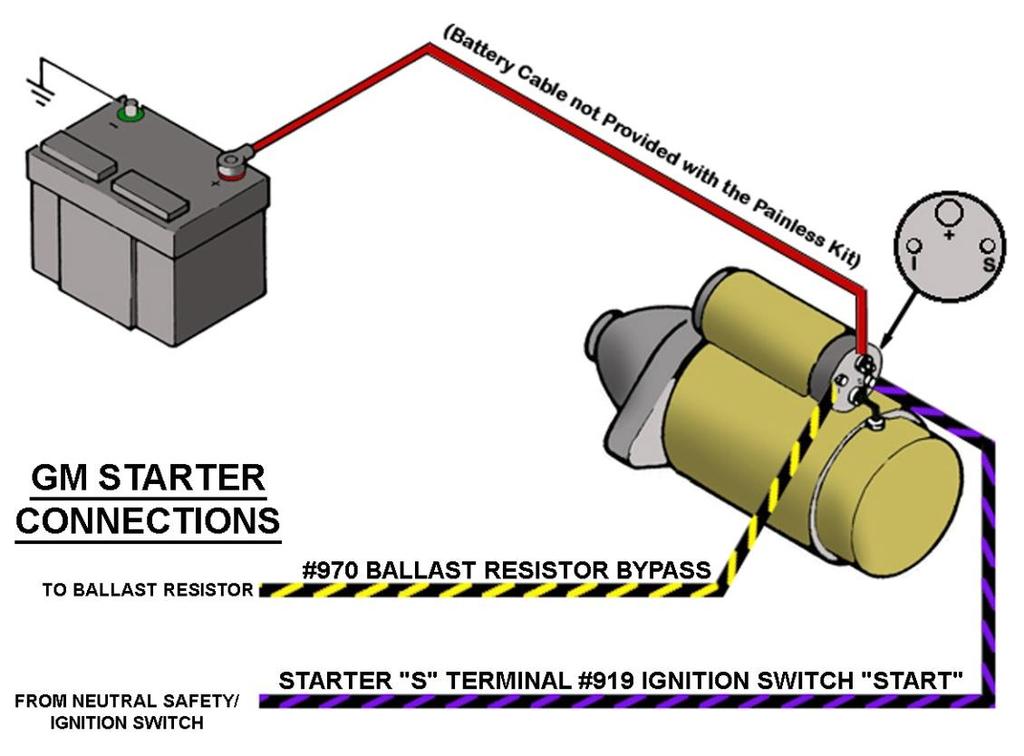 Wiring to the Solenoid Use the following instructions and diagrams if you are wiring directly to the starter solenoid.