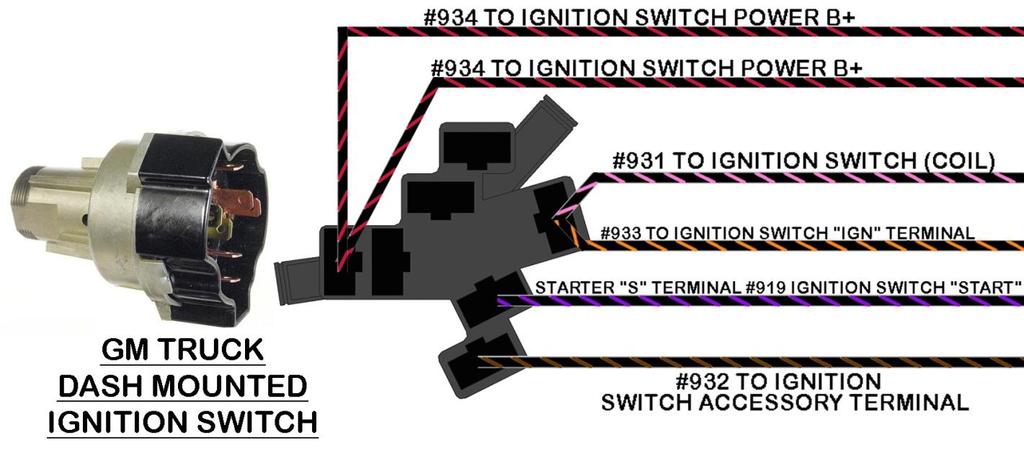 switch to allow for identification as to where wires will