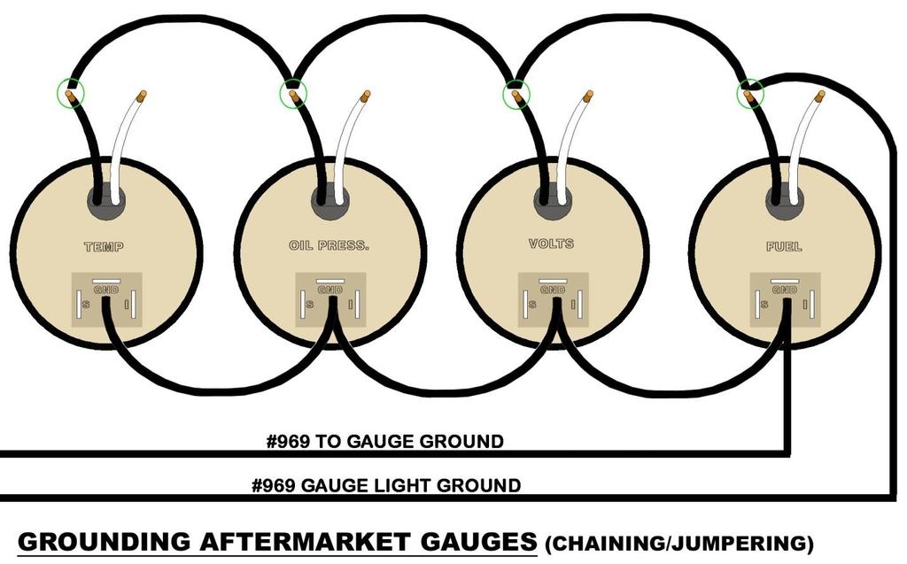 ground source is not hard to find on vehicles, the installer could run their own ground circuit for gauge connections.