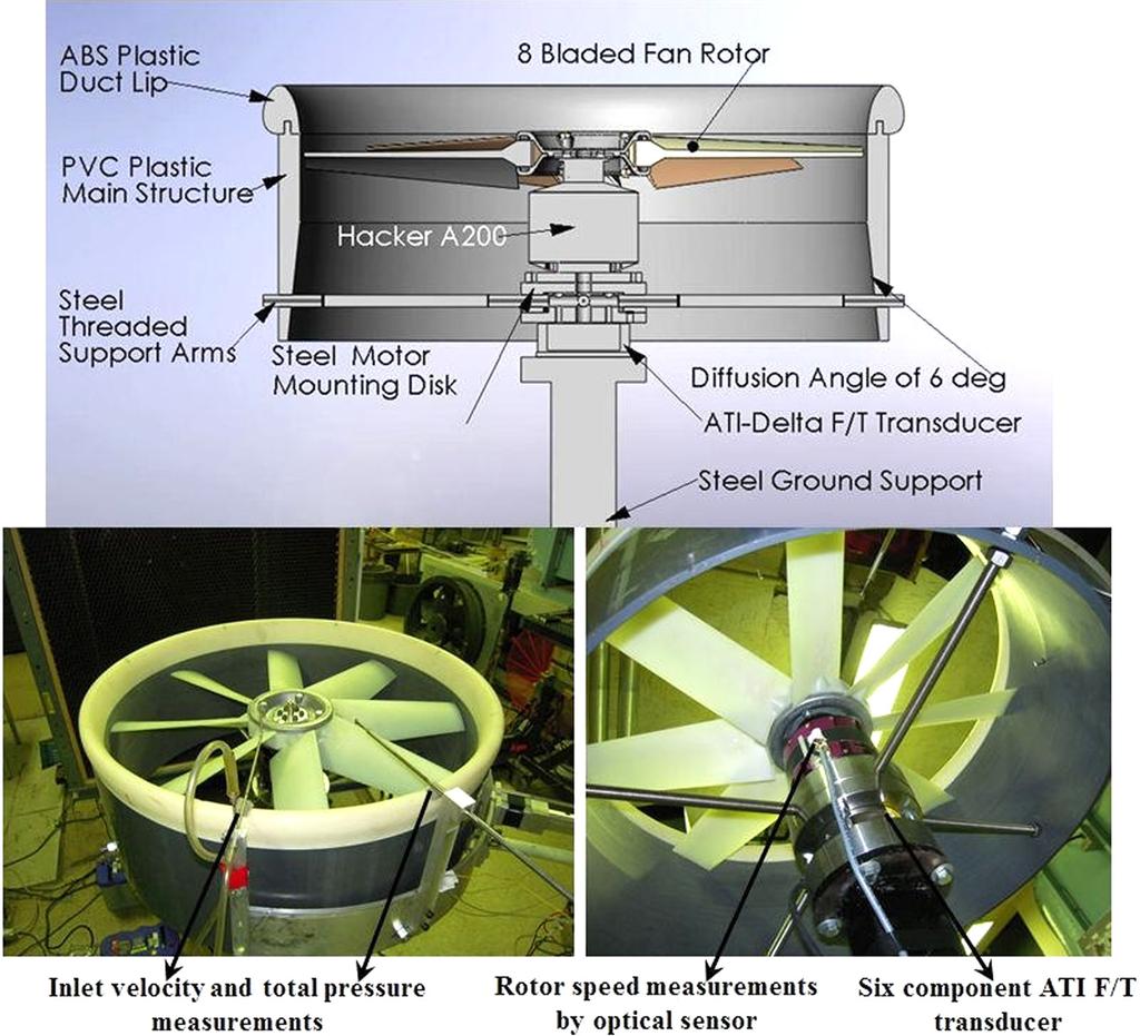 performance is highly affected by large tip clearance. There have been only a few studies about ducted fan aerodynamic and aeromechanical performance.