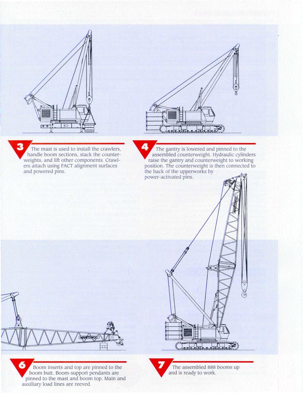 ~he mast is used to install the crawlers. T h~ndle boom sections, stack the counterweights, and lift other components. Crawlers attach using FACT alignment surfaces and powered pins.