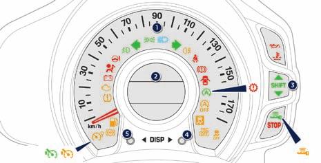Monitoring Instrument panel Rev counter* 1. Speedometer (mph or km/h). 2. Central display screen.