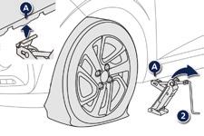 F Raise the vehicle until there is sufficient space between the wheel and the ground, so that the (not punctured) spare wheel can be easily fitted. 9 Ensure that the jack is stable.