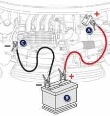 Practical information Starting using another battery When your vehicle's battery is discharged, the engine can be started using a slave battery (external or on another vehicle) and jump lead cables.