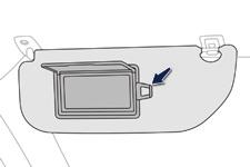 Fittings Sun visor Glove box 12 V accessory socket 4 Component which protects against sunlight from the front or the side.