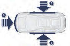 Deployment A lateral airbag is deployed unilaterally in the event of a serious side impact applied to all or part of the side impact zone B, perpendicular to the longitudinal centreline of the