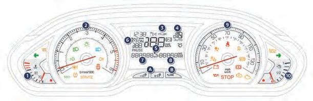 Monitoring LCD instrument panel Dials and screens 1. Engine coolant temperature gauge. 2. Rev counter (x 1 000 rpm or tr/min), graduation according to engine (petrol or Diesel). 3.
