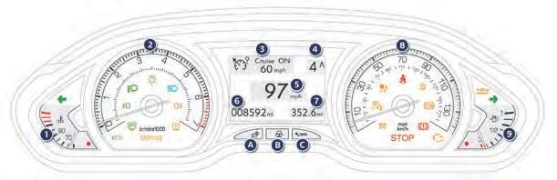 Matrix instrument panel Monitoring 1 Dials and screens 1. Engine coolant temperature gauge. 2. Rev counter (x 1 000 rpm or tr/min), graduation according to engine (petrol or Diesel). 3.