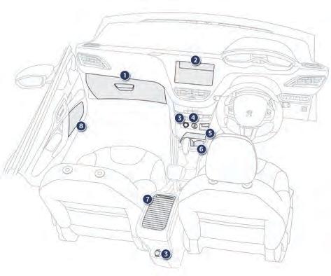 Fittings Interior fittings 1. Glove box (see details on the following page) 2. Open storage compartment (depending on version) 3.