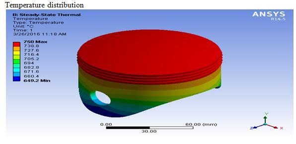 Results: : Thermal analysis on cylinder
