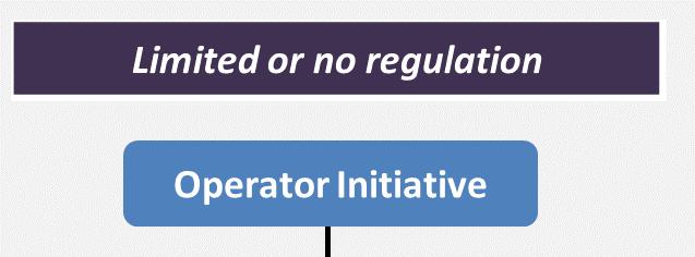 IPT regulatory frameworks Current