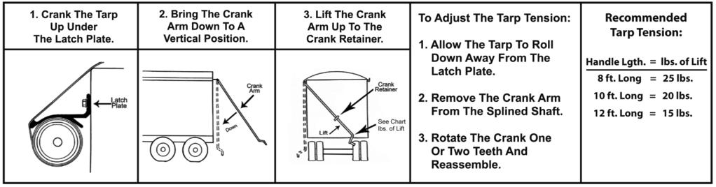 MANUAL CRANK OPERATING INSTRUCTIONS CLOSING FROM OPEN POSITION OPENING FROM CLOSED POSITION 1. Lift crank arm up out of crank retainer. 2.